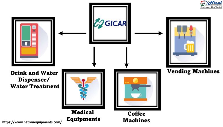 Gicar Coffee Industry