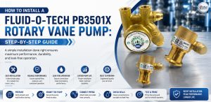 Fluid-o-Tech PB3501X Rotary Vane Pump