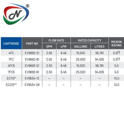  EVERPURE® COLDRINK®-FC SYSTEMS