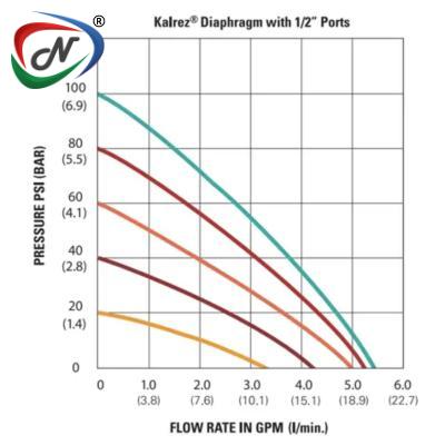  FLOJET -G573205A Pump